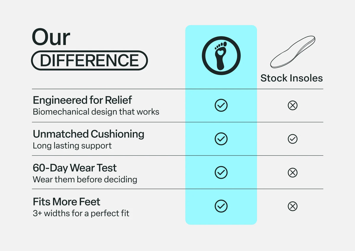 BioSole-Gel Sport Women's Orthotics